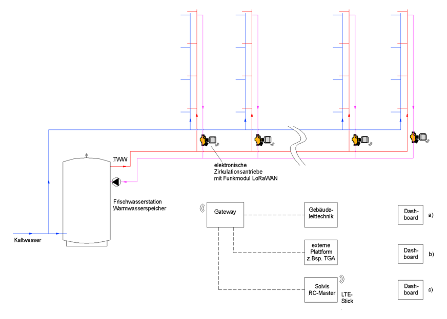Strangschema einer zentralen Trinkwasserinstallation mit elektronischen Zirkulationsantrieben