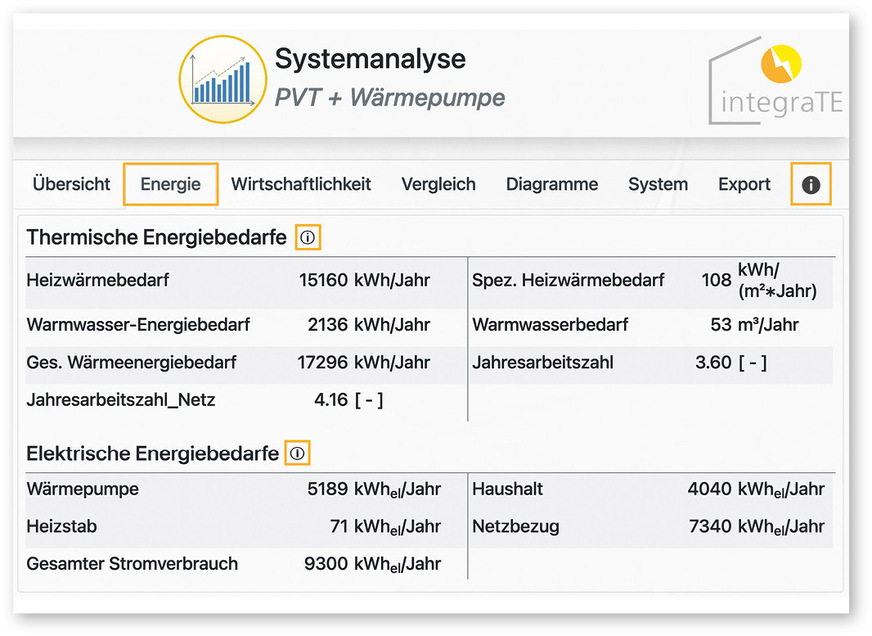 2 Die energetischen Kenndaten der Systemvariante PVT + Solewärmepumpe sind unter dem Reiter „Energie“ zusammengestellt. Quickinfos liefern an wichtigen Stellen des Tools zusätzliche Erklärungen.