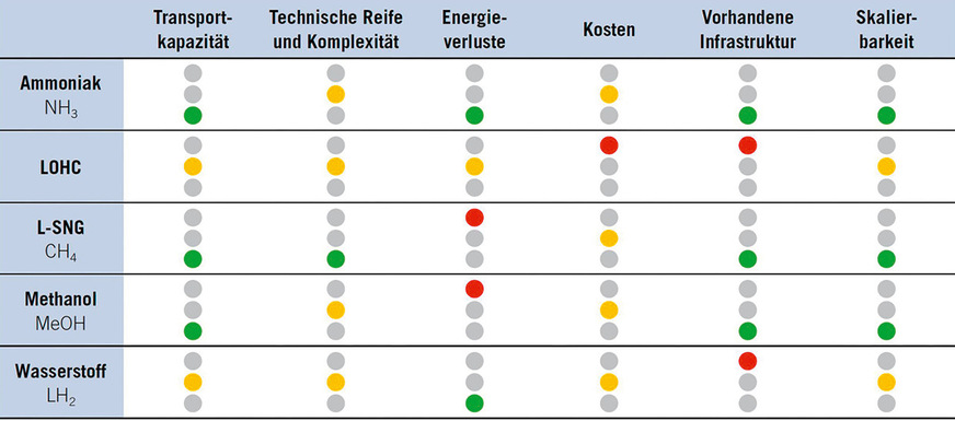 So unterscheiden sich die Derivate.