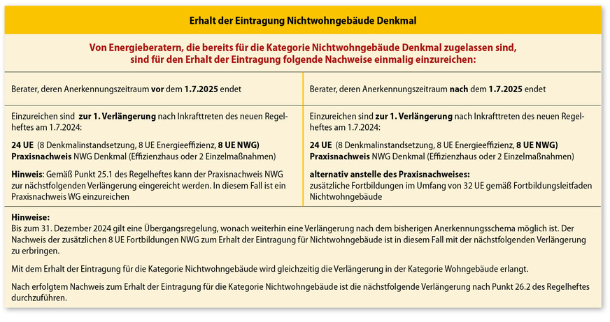 3 Regeln für den Erhalt der Eintragung Nichtwohngebäude Denkmal