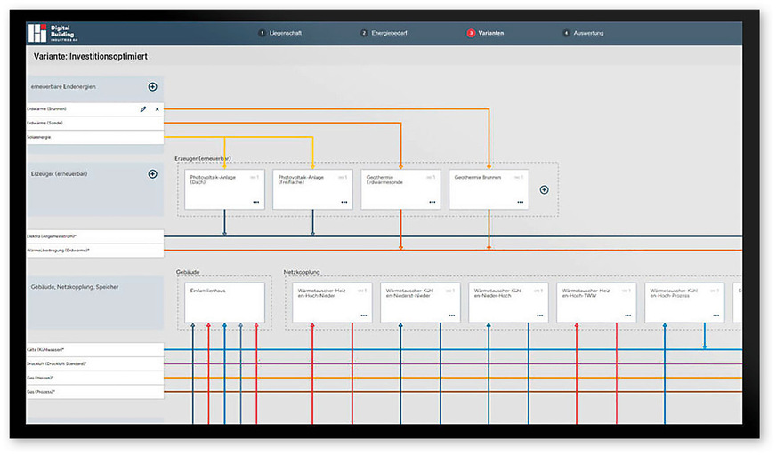 Bei Berechnung der Varianten orientiert sich die Software an vorab definierten Zielvorgaben.