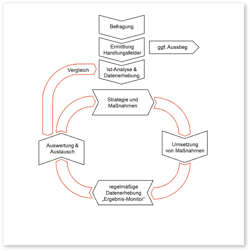1 ﻿Kommunikations- und Bildungskonzept zur Ressourcenschonung in stationären Pflegeeinrichtungen