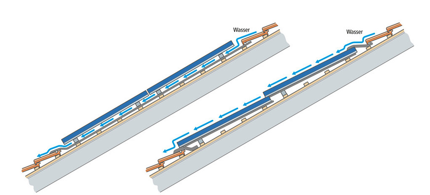 4 Zwei Varianten von Indachsystemen: mit zusätzlicher wasserführender Schicht unter den PV-Modulen (links) oder mit geschindelten Modulen (rechts)