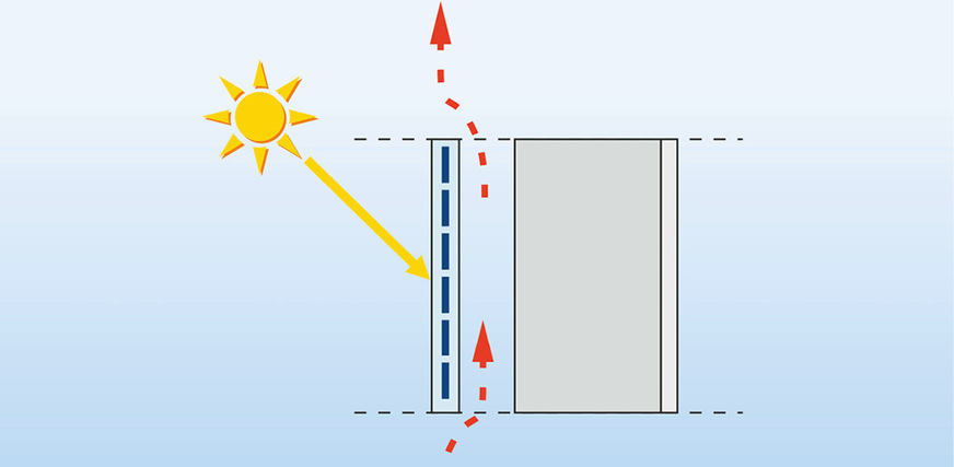 5 Aufbau einer Kaltfassade