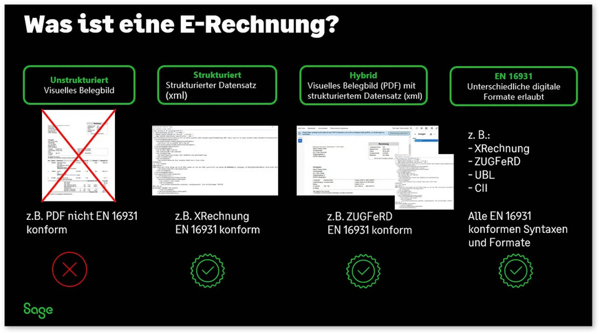 Elektronische Rechnungen enthalten digitale Rechnungsdaten in einem strukturierten elektronischen Format.