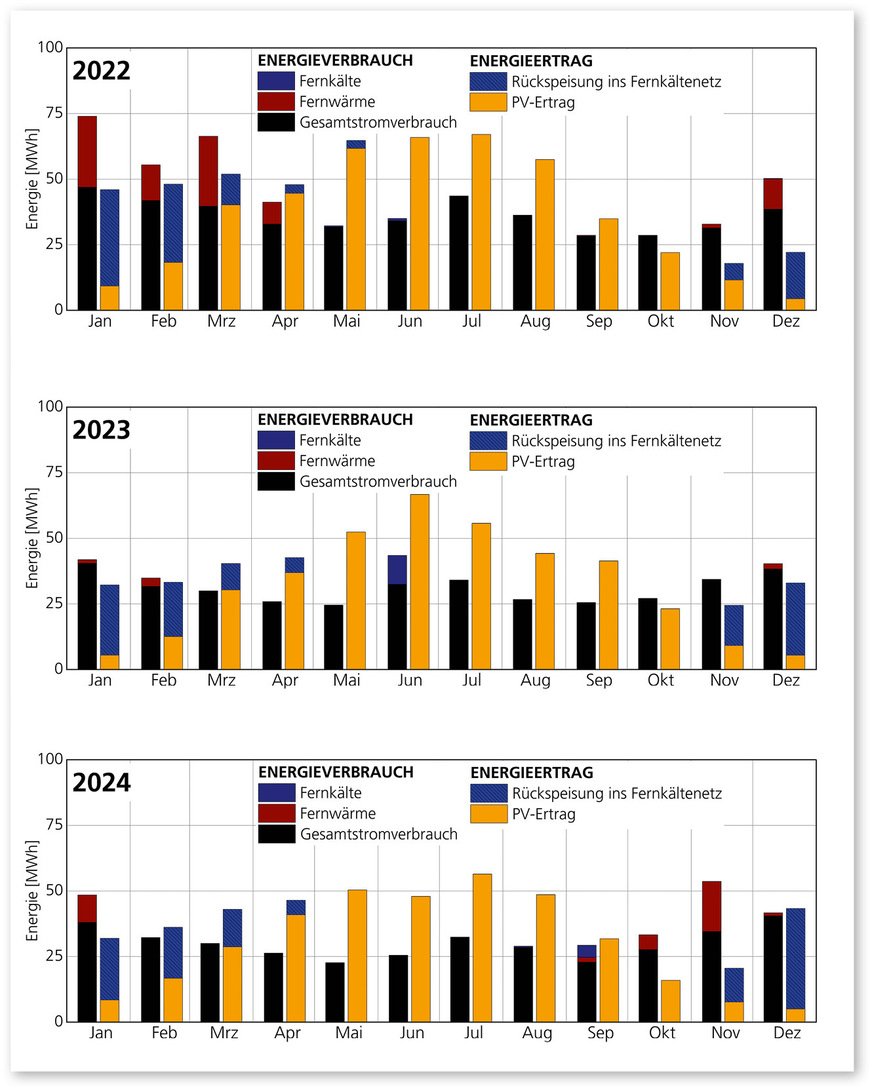 8 Wärme- und Kälteerzeugung (Anteile aus Prozesswärme und -kälte sind vernachlässigbar)