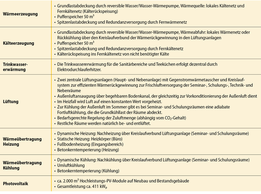 3 Zusammenfassung der Anlagentechnik