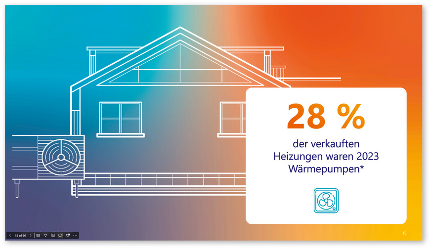 Wer erfährt, dass fast ein Drittel aller verkauften Heizungen heute Wärmepumpen sind, erkennt: Das ist sichere, bewährte und marktübliche Technik.