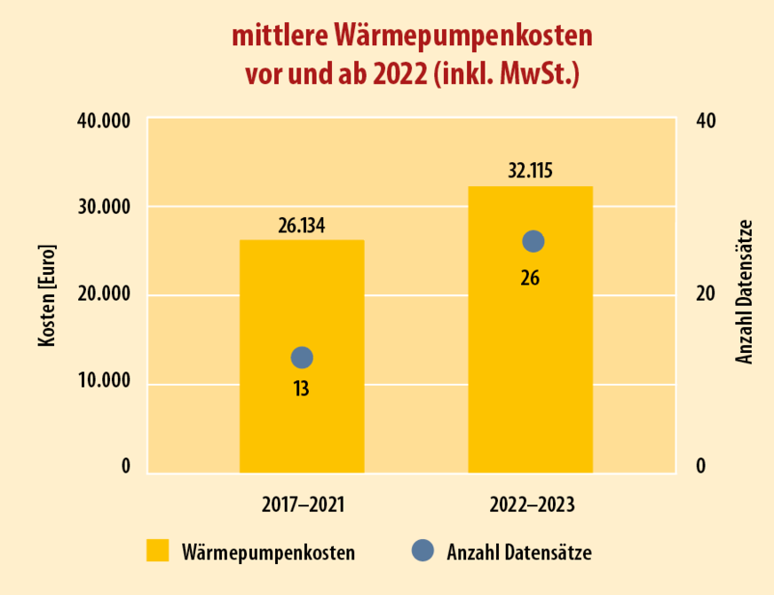5 Der Krieg in der Ukraine und die Energiekrise bewirkten einen Kostensprung.