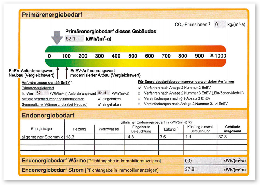 8 Dank seiner kompakten Form und der monolithischen Mauerwerksfassade ist das Gebäude sehr energieeffizient, wenngleich ein Primärenergiebdarf von 62,1 kWh/(m²a) kein allzu überragender Wert für einen Verwaltungsneubau ist.