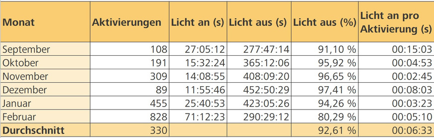 BNK-Auswertung aus dem Windpark Lüdersdorf