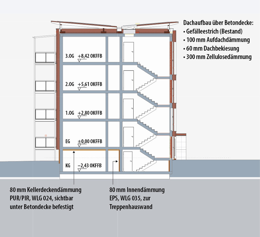 9 Schnitt A-A, M 1:200