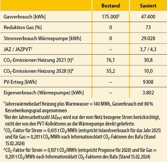 4 Simulationsergebnisse