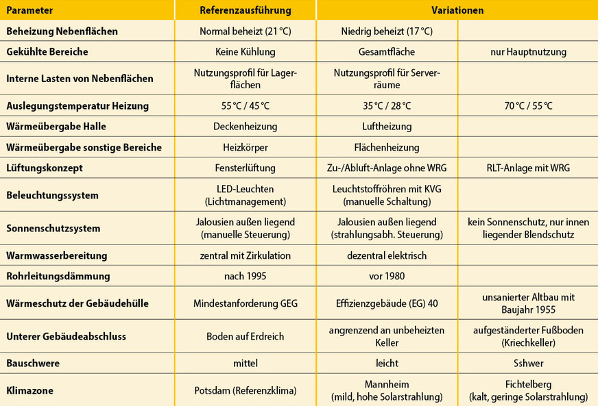 2 Beschreibung der Referenzausführung und der untersuchten Variationen ausgewählter Gebäudeparameter und Randbedingungen