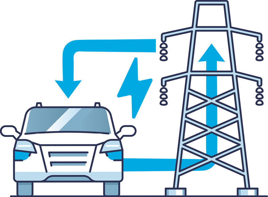 Vor allem bei Vehicle to Grid gibt es noch einige Herausforderungen zu bewältigen.