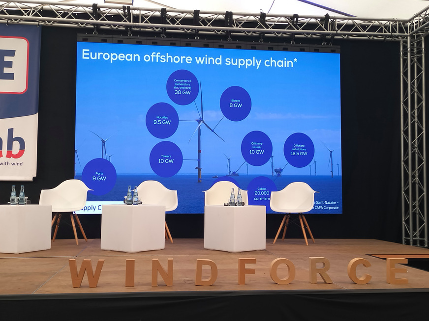 Wind Europe-Statistik zur in Europa vorhandenen Liefer- und Produktionskapazität von auf dem Kontinent wertschöpfenden Unternehmen, Windforce 2025.