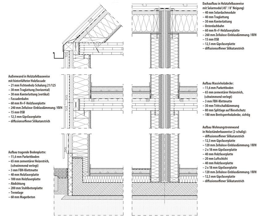 6 Detailschnitt durch die Fassade und die Wohnungstrennwand, M 1:20: Die Holzrahmenbau-Elemente der Außenwände sind mit OSB-Platten des Herstellers Swiss Krono beplankt, mit Zellulosedämmung befüllt und mit europäischem, unbehandeltem Lärchenholz bekleidet.