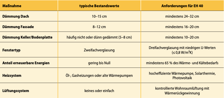 Diese Anforderungen sind entscheidend, um den EH-40-Standard zu erreichen