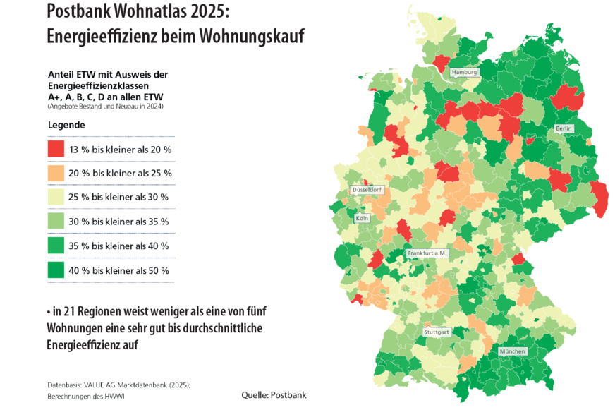 Der Postbank Wohnatlas 2025 gibt auch Auskunft, wo sich der Kauf energieeffizienter Wohnungen besonders lohnt und wie verbreitet effiziente Eigentumswohnungen in Deutschland sind.