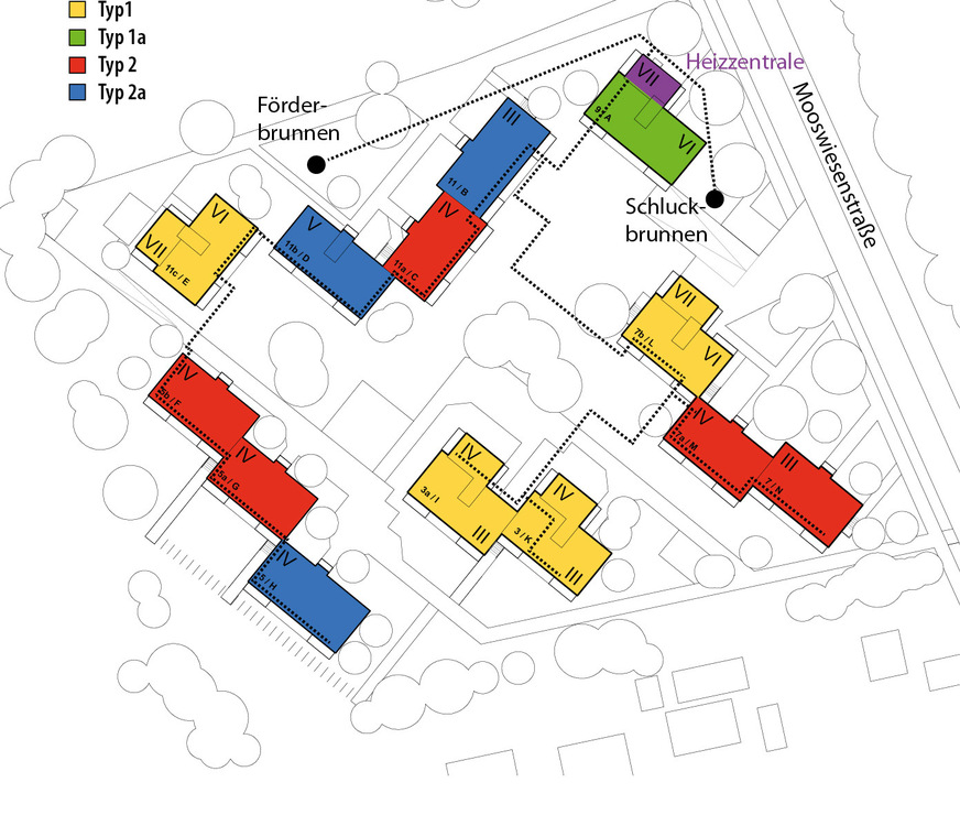 1 Die 13 Gebäude der Wohnanlage umschließen den begrünten Innenhof wie eine Wagenburg – versorgt von einem Nahwärmenetz.