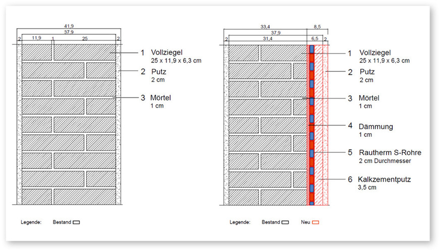 2 Bauteile der Außenwand im Forschungsprojekt EffTecSo-modIn: links ohne und rechts mit Wandaktivierung
