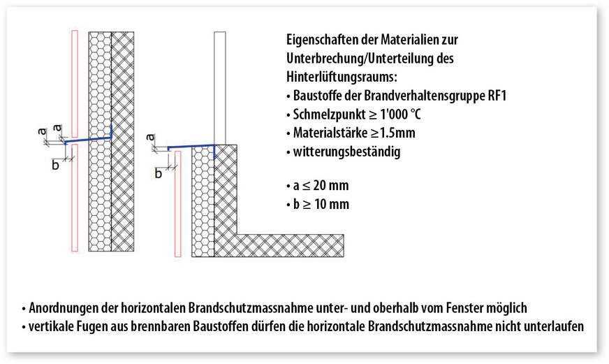 Für die Schweiz hat Swissolar ein Übergangsdokument erstellt, das wichtige Planerhinweise zum Brandschutz von PV-Fassaden enthält.