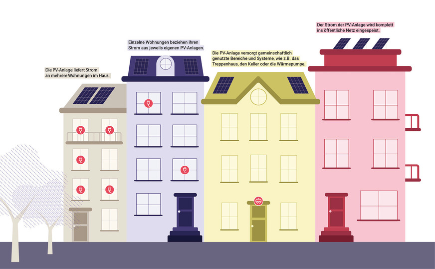 PV-Betriebskonzepte für Wohnungseigentümergemeinschaften
