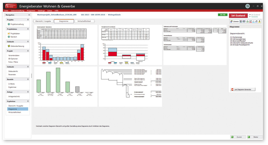 … sondern auch beispielsweise bei Effizienz- und Wirtschaftlichkeitsbetrachtungen …