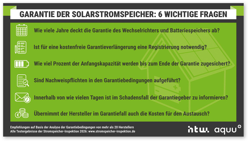 4 Checkliste: Unter anderem auf diese sechs Punkte sollten Sie bei der Sichtung der Garantie­bedingungen eines PV-Speichersystems achten.