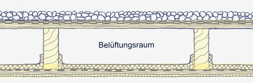 1 Aufbau eines unsanierten, belüfteten Flachdaches aus den 1980er Jahren