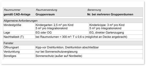 5 Vorgaben zu baulichen Standards für Objekte der Stadt Leipzig, Teil A: Kindertagesstätten, 7.5 Raumbuch