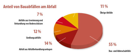 © Quelle: Statistisches Bundesamt
