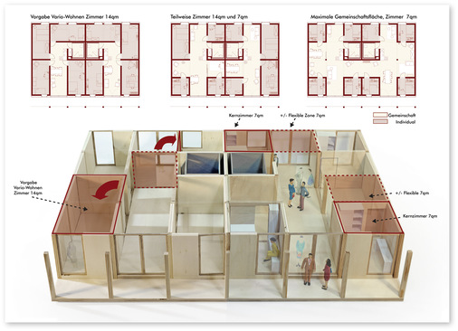 4 Flexible Wohnungsgrundrisse im Collegium Academicum