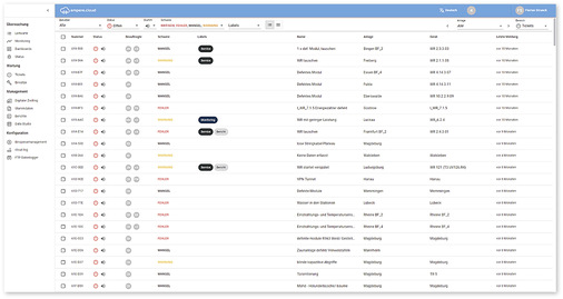 Die Alarmanzeigen von verschiedenen Anlagen mit Kommentaren.