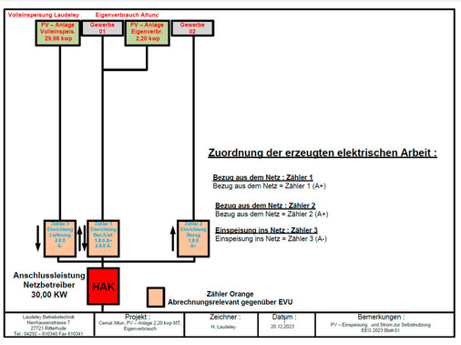 Zählerplan mit Anlage zum Eigenverbrauch.
