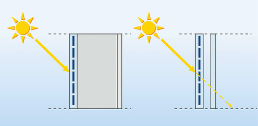 6  Aufbau einer opaken (links) und einer transparenten Warmfassade