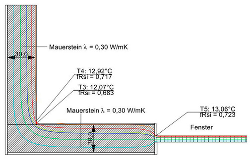 2  Berechnung der inneren Oberflächentemperaturen an einer Außenwandecke mit dem Programm ZUB Argos Pro; U-Wert der Außenwand: 0,822 W/(m 2 K)