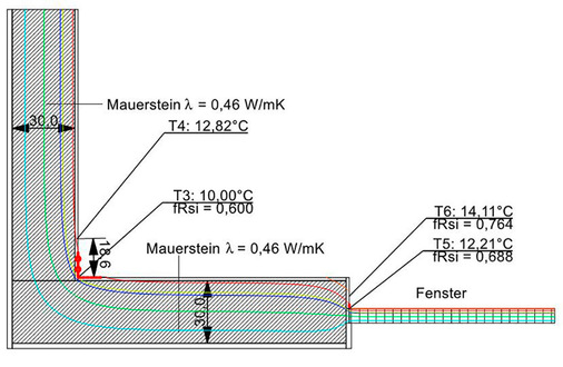 3﻿  Berechnung der inneren Oberflächentemperaturen an einer Außenwandecke mit dem Programm ZUB Argos Pro; U-Wert der Außenwand: 1,3 W/(m 2 K)