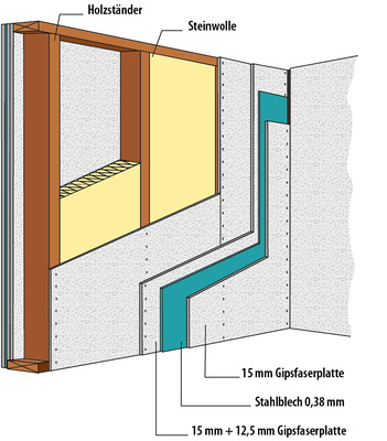 Beispiel für den Aufbau einer Brandwand-Ersatzwand in Holzbauweise. Für alle Wandaufbauten muss ein bauaufsichtlicher Verwendbarkeitsnachweis vorhanden sein.