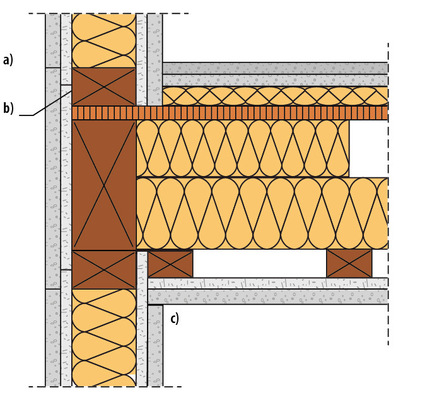 ﻿Gemäß Muster-Holzbaurichtlinie dürfen bei Bauteilanschlüssen unter anderem keine durchgängigen Fugen entstehen (a). - © Bild: Holzbau Deutschland - Institut e.V.