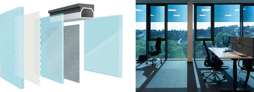 4  Aufbaubeispiel für ein schaltbares Glas: Auf die Außenscheibe (1) folgt eine Folie (2), dann eine dünnere Scheibe aus Spiegelglas (3) mit elektrochromer Beschichtung (4). Sie verändert bei Anlegen einer schon geringen Spannung ihre Durchlässigkeit für sichtbares Licht.