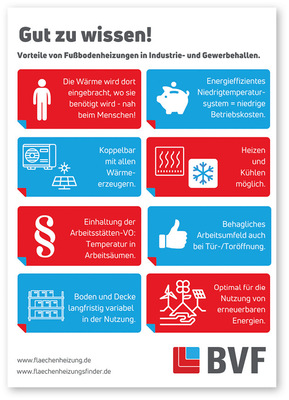 2  Infografik zu Industriefußbodenheizungen - © Bild: BVF 2  Infografik zu Industriefußbodenheizungen