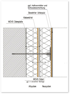 Schematische Darstellung der Aufdopplung beziehungsweise Aufdämmung eines alten WDVS laut Zulassung