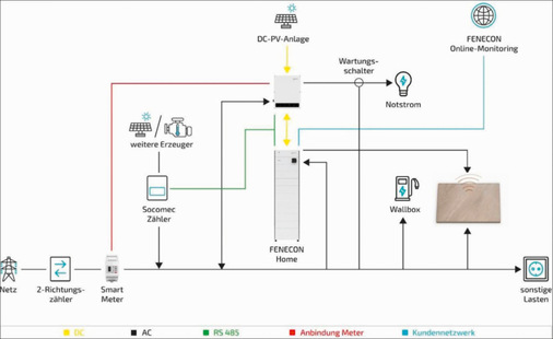 Schaltbild zur Einbindung der E-Heizung ins Gebäude.