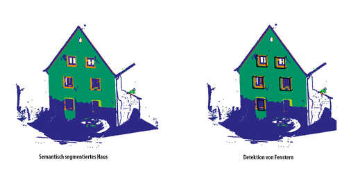 Mithilfe eines neuronalen Netzes identifiziert das System im Forschungsprojekt die unterschiedlichen Komponenten wie etwa Dach, Fassade, Fenster und Tür.