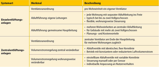 4  Systemkonfigurationen
