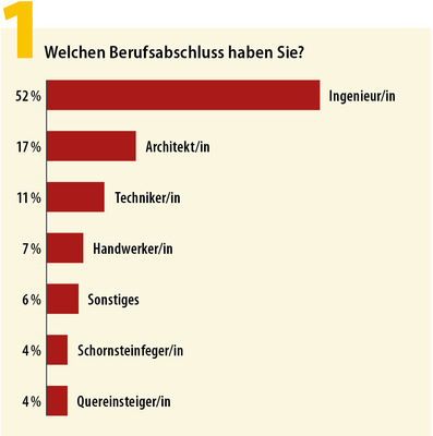Abbildung 1