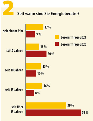 Abbildung 2