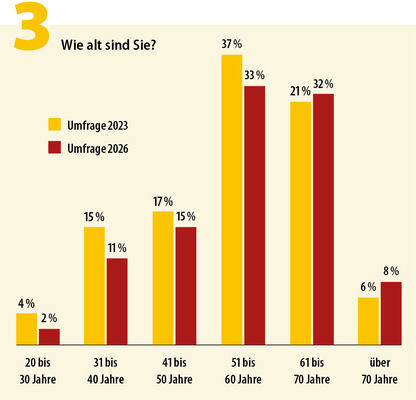 Abbildung 3
