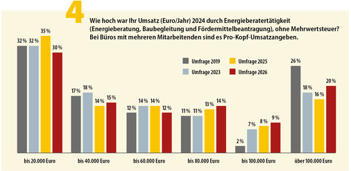 Abbildung 4